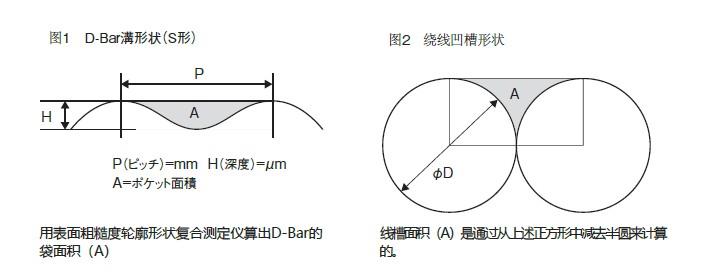 OSP OSP-80 L600/Φ10 定制线棒详情图1