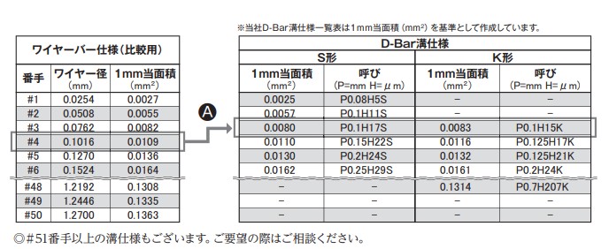 OSP OSP-105 L1000/Φ10 定制线棒详情图3