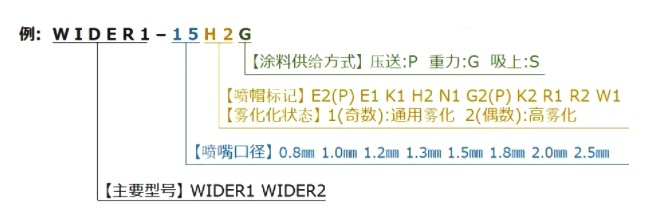 阿耐思特岩田 WIDER1-10E2P 手动喷枪详情图1