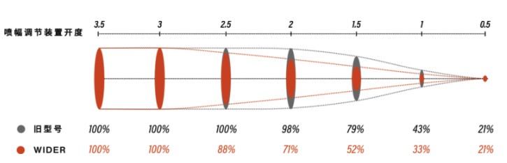 阿耐思特岩田 WIDER1-10E2P 手动喷枪详情图5