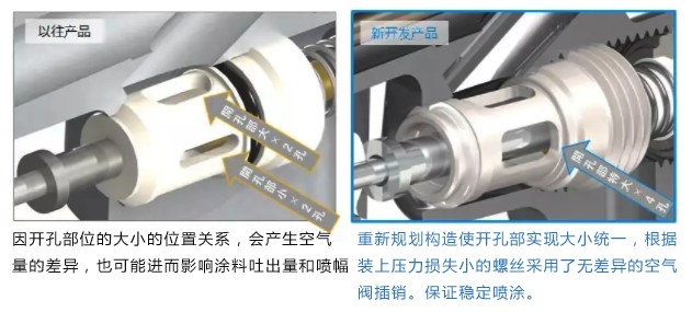 阿耐思特岩田 WIDER2-25W1G 手动喷枪详情图6