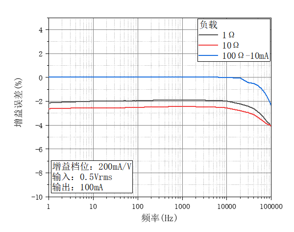 OE4201-增益误差3