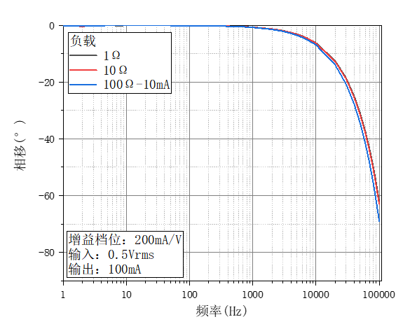 OE4201-相移3