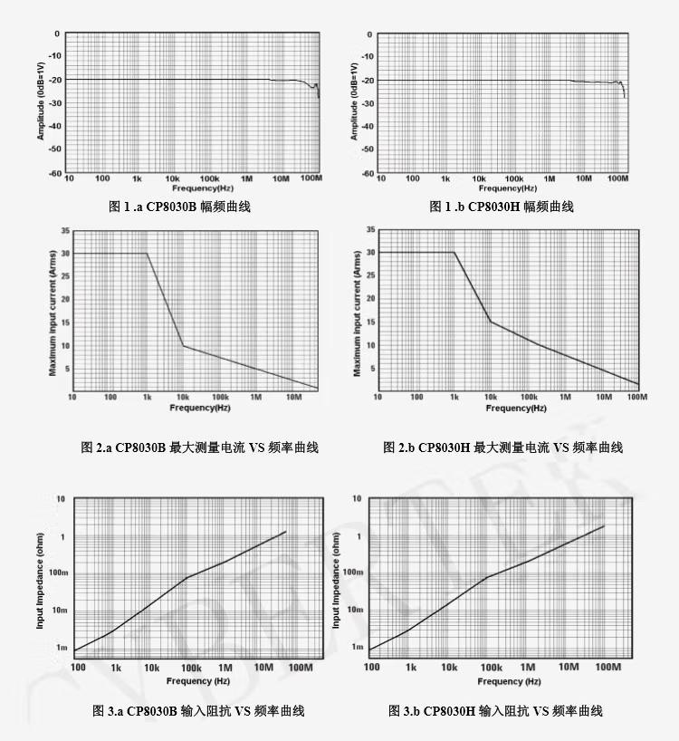 电流探头CP8030B(图9)