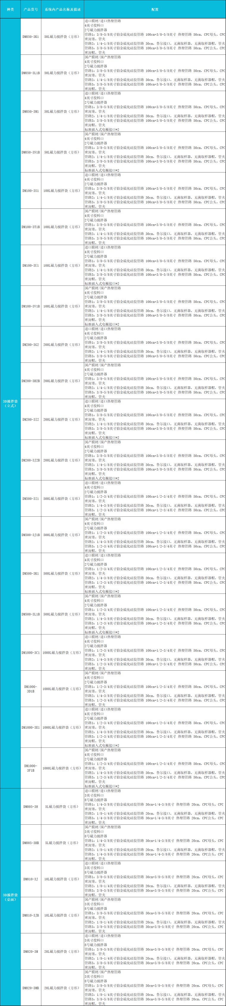 一次性磁力搅拌袋配置